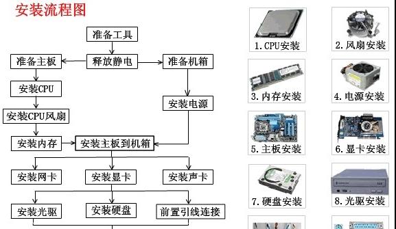如何组装电脑并成功启动（一步一步教你完成自己的个人电脑）