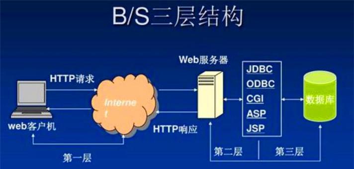 深入解析JSP网页的运行方式（揭秘JSP网页的工作原理及执行流程）