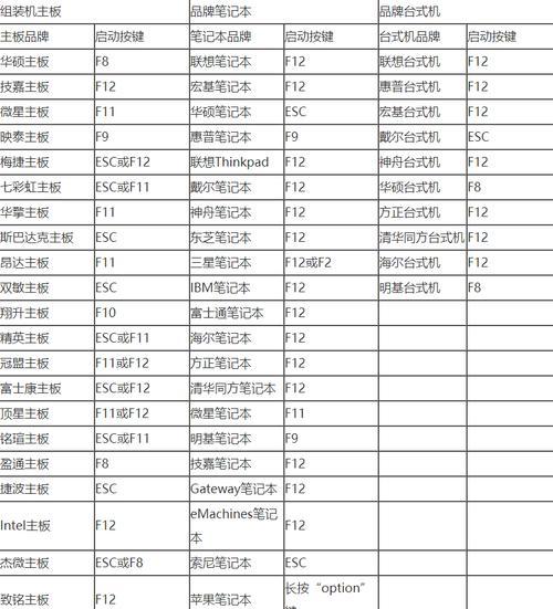 使用BIOS安装U盘恢复出厂设置的教程（一步步教你使用BIOS和U盘轻松恢复电脑出厂设置）