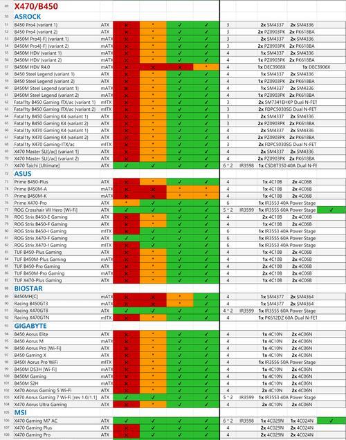 探究X370主板的性能与特点（全面分析X370主板的卓越性能及先进功能）