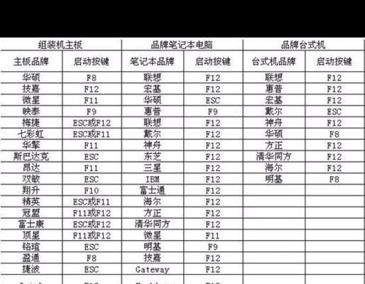 《大白莱装机版一键制饭启动U盘教程》（详细介绍如何利用大白莱装机版制作一键制饭启动U盘）