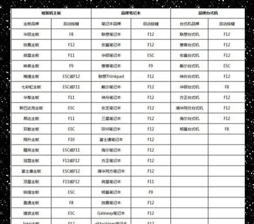 手把手教你使用U盘组装电脑并安装系统（零基础小白也能轻松搭建电脑，从U盘启动到系统安装全程解析）