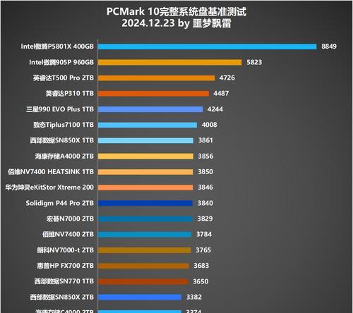 SSD分区教程（详解SSD分区的步骤和技巧，让你的电脑发挥最大潜力）