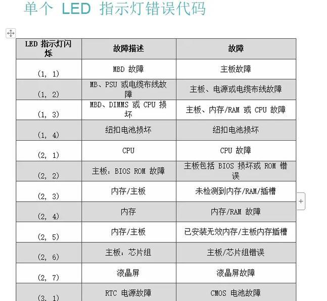 电脑重启时显示错误代码的原因及解决方法（解析常见的电脑重启错误代码及应对措施）