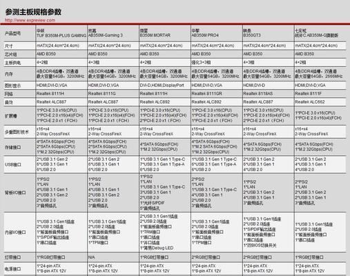 笔记本主板BIOS更新教程（手把手教你更新笔记本主板BIOS，轻松享受升级带来的性能提升）
