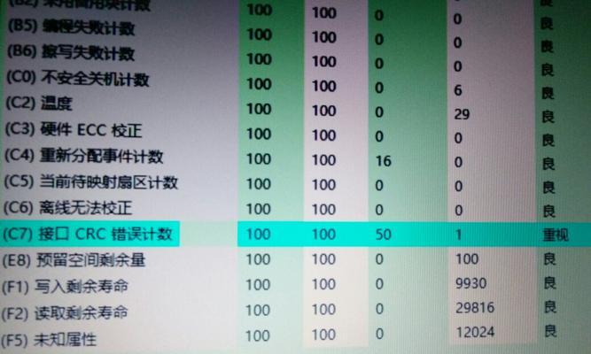 解决笔记本电脑显示619错误的方法（遇到笔记本电脑显示619错误怎么办？）