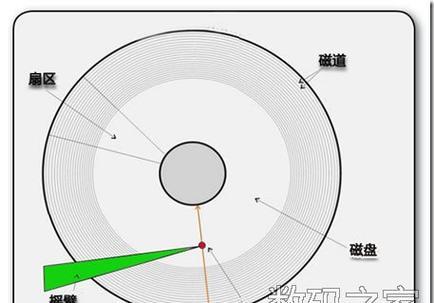 硬盘磁道偏移的原因及解决方法（了解硬盘磁道偏移的危害及常见处理办法）