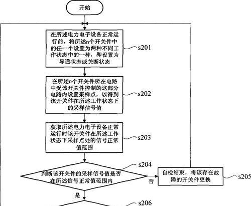 如何设置开机启动项的命令方式（简单教程帮助您轻松设置开机启动项）