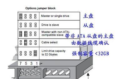 如何通过系统硬盘装系统（以Windows10为例，详解系统硬盘装系统步骤）