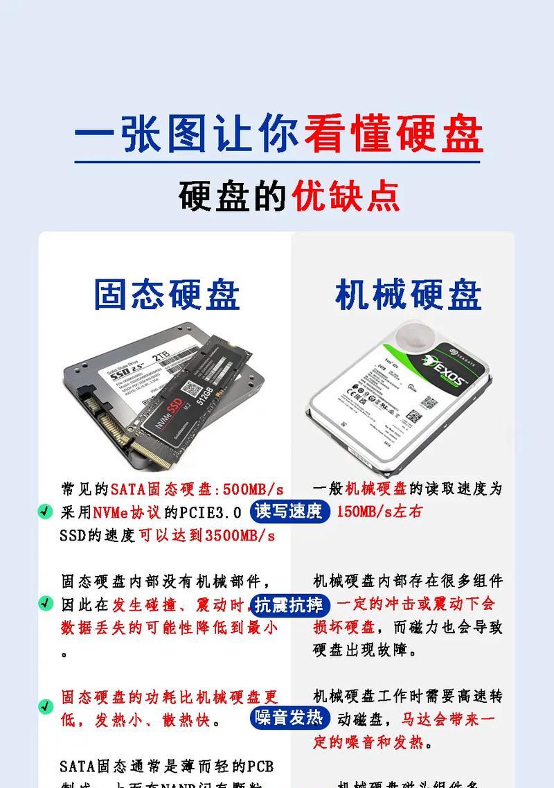 解决电脑硬盘插上后出现参数错误的问题（硬盘插在电脑上参数错误的原因及解决方法）