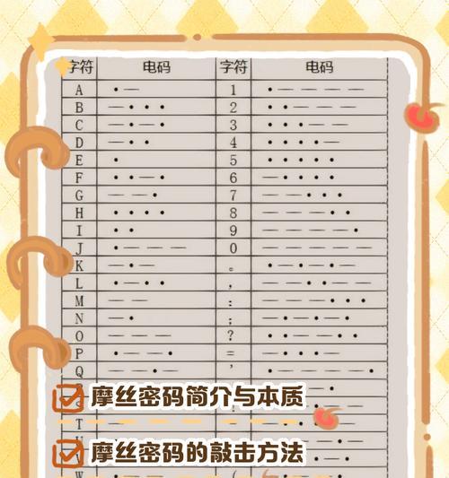 RAR密码破解教程（掌握RAR密码破解技巧，轻松解密压缩文件）