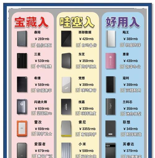 固态移动硬盘的优缺点（快速、耐用的存储解决方案）