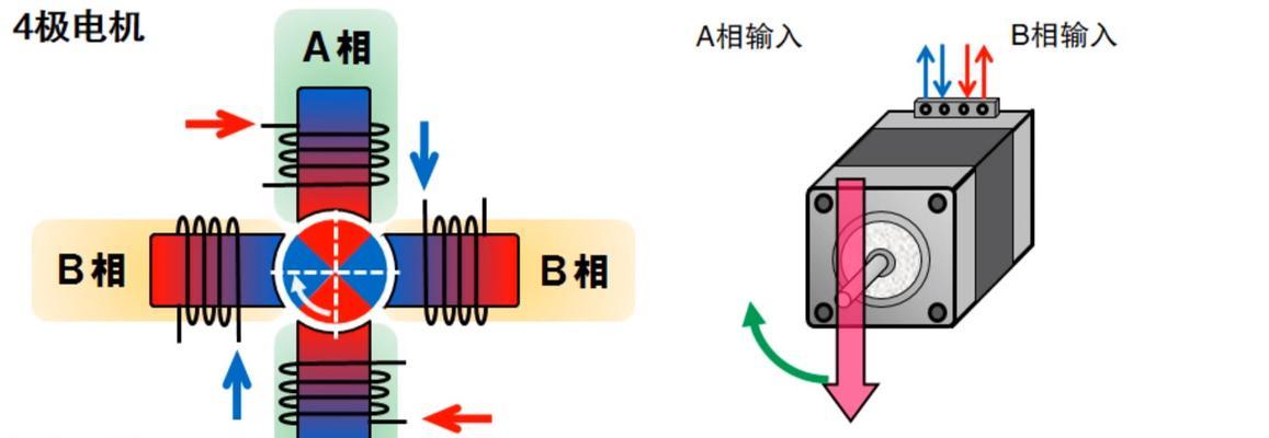 步进电机的简单控制方法（探究步进电机的工作原理及其简单控制方法）