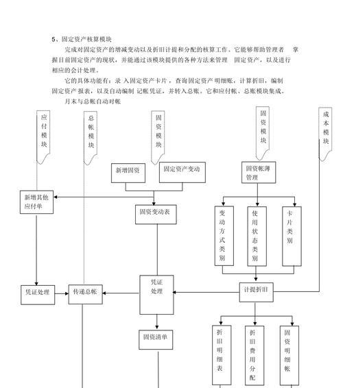 快速上手k3系统的教程（详细介绍如何使用k3系统进行高效管理）