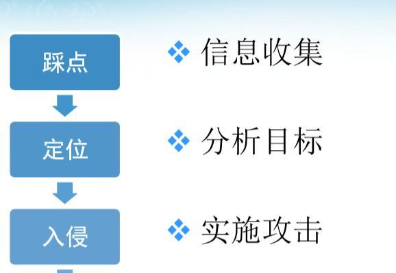 提高写作准确性，有效避免电脑上语法错误的方法（关闭电脑上的语法错误功能，提升写作质量与效率）